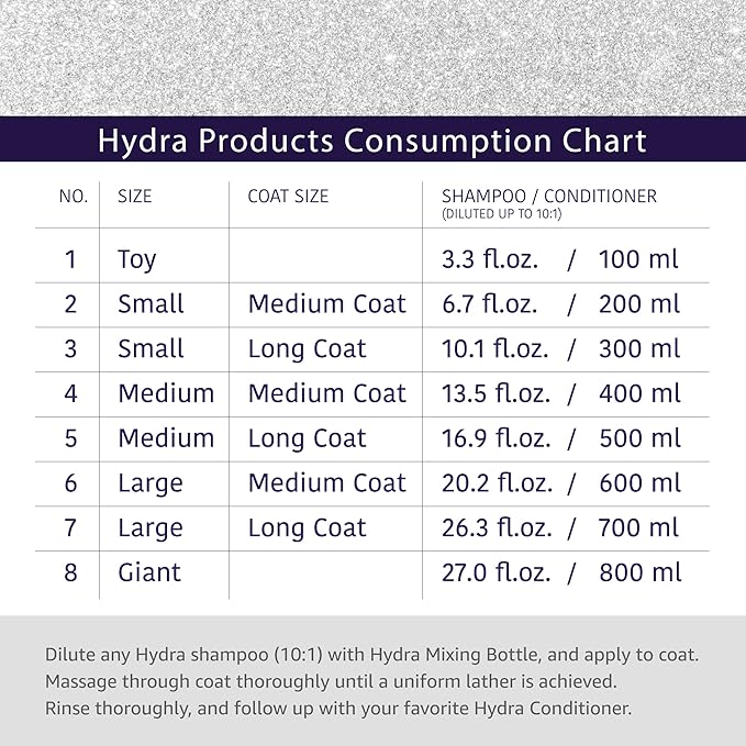 Hydra Professional Odor Neutralizing Shampoo for Dogs and Cats, Pet Shampoo for Removing Odor, Suitable for All Breeds and Hair Types, 169 fl.oz