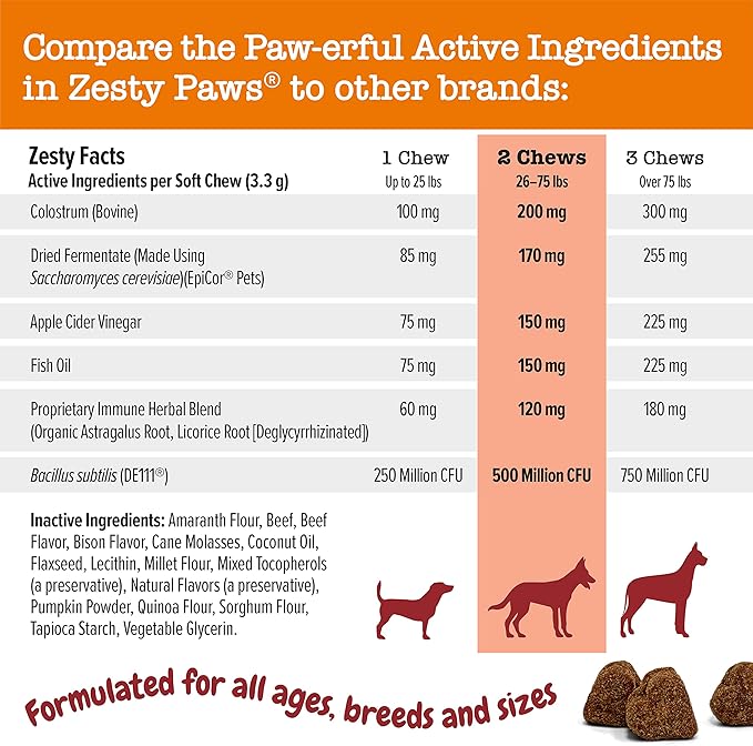 Zesty Paws Dog Allergy Relief - Anti Itch Supplement - Omega 3 Probiotics for Dogs - Digestive Health - Soft Chews for Skin & Seasonal Allergies - with Epicor Pets - Bison - 90ct