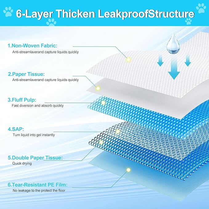 Pee Pads for Dogs 36"x48" 40 Count, Puppy Pads Extra Large, Disposable Thicken Pet Training Pads for Cats Doggie Rabbits, Incontinence Underpads Ultra Absorbent & Quick-Dry, Leakproof Potty Pads