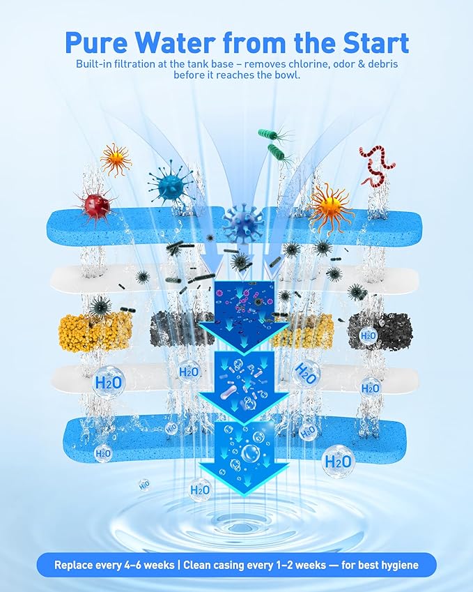 Automatic Dog Water Bowl Dispenser with Filter - 2.4 Gal Large Gravity Auto Pet Water Feeder Waterer with Stainless Steel Bowl & Easy Carry Handle for Large Dog Cat Multi Pet Use