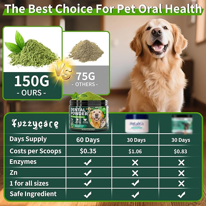 Dog Dental Powder, Dog Teeth Cleaning Powder with Natural Herbal Blend, Plaque Off Pet Tooth Cleaning lab co, Targets Tartar & Reduces Plaque & Bad Breath for Dogs & Cats, Mint -150Grams