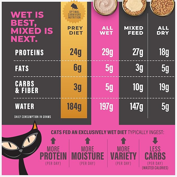 Tiki Cat Solutions Fussy Mousse, Duck Liver & Egg, Specially Formulated to Support Healthy Digestion, Functional Wet Cat for Adult Cats, 2.4 oz. Pouch (12 Count)