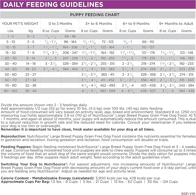 NutriSource Grain Free Dry Puppy Food for Large Breeds, Turkey, Whitefish and Menhaden Fish Meal, 26LB