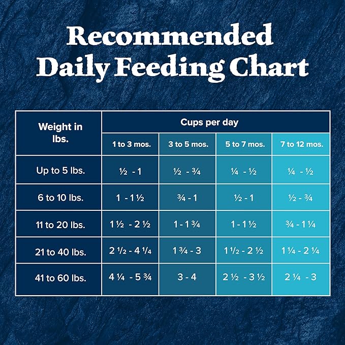 Blue Buffalo Wilderness High-Protein Rocky Mountain Recipe Dry Food for Puppies, Red Meat & Grains, 24-lb Bag