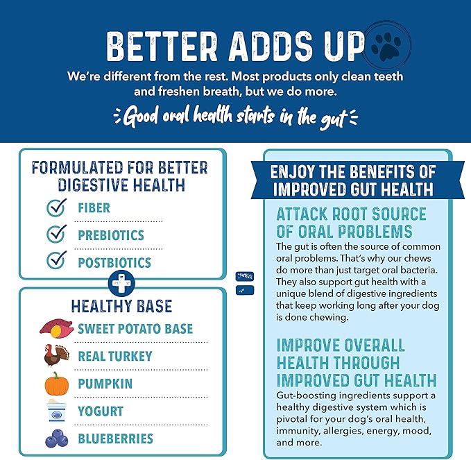 Bernie's Charming Chompers - Daily Dental Chews for Dogs 26-50 Lbs. - 18 Count - Cleans Teeth, Freshens Breath, + Boosts Oral-Gut Microbiome. Easy to Digest, Supports Healthy Digestion Naturally