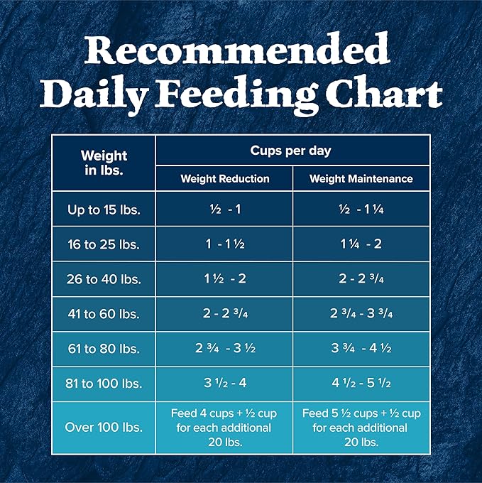 Blue Buffalo Wilderness Natural High-Protein Healthy Weight Dry Food for Adult Dogs, Chicken Recipe, 28-lb. Bag