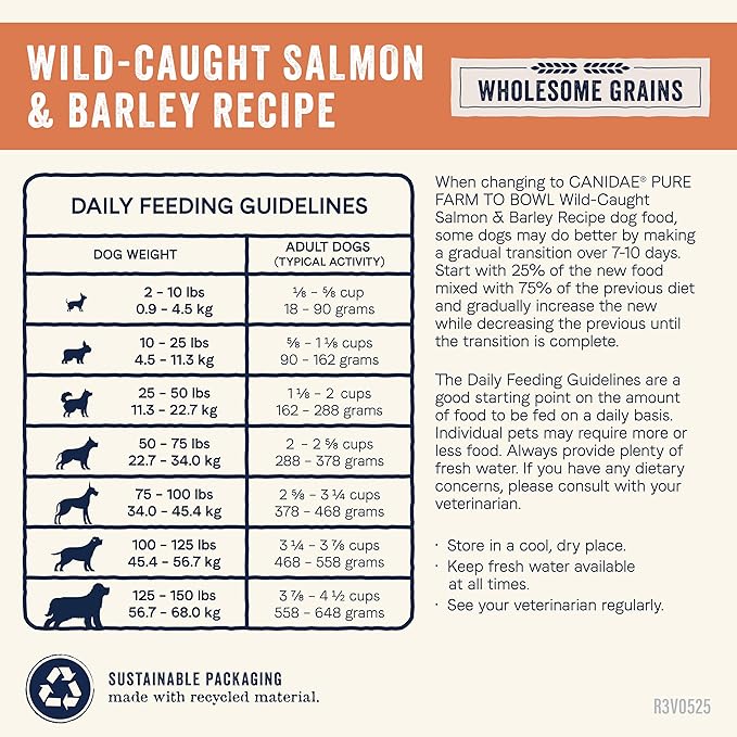 CANIDAE Pure Farm to Bowl Wild-Caught Salmon & Barley, Adult, Dry Dog Food, 4lb