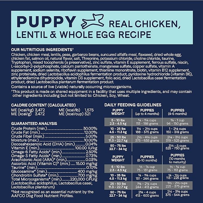 Canidae Pure Limited Ingredient Premium Puppy Dry Dog Food, Real Chicken, Lentil & Whole Egg Recipe, 12 lbs, Grain Free