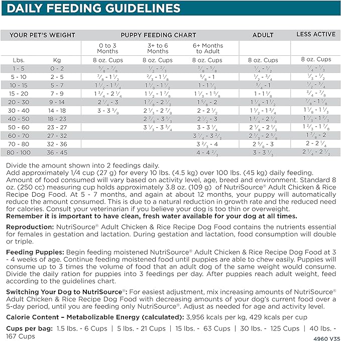 NutriSource Adult Dog Food, Made with Chicken and Rice, with Wholesome Grains, 15LB, Dry Dog Food