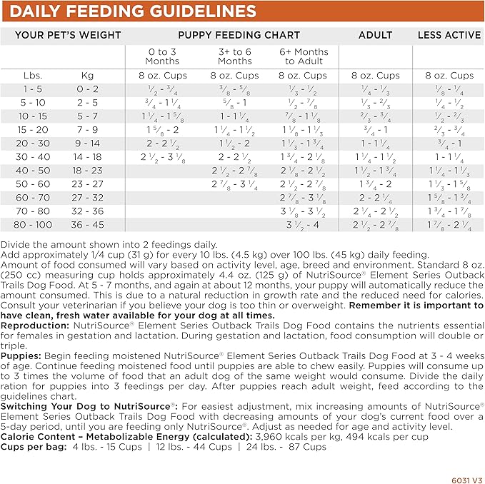 NutriSource Element Series Outback Trails Dry Dog Food, Lamb, Kangaroo and Wild Board, 4LB