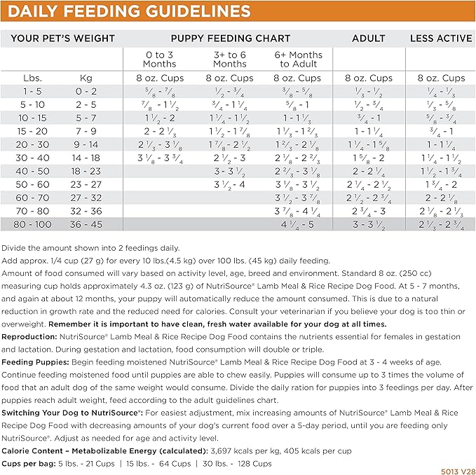 NutriSource Adult Dog Food, Made with Lamb Meal and Rice, with Wholesome Grains, 30LB, Dry Dog Food