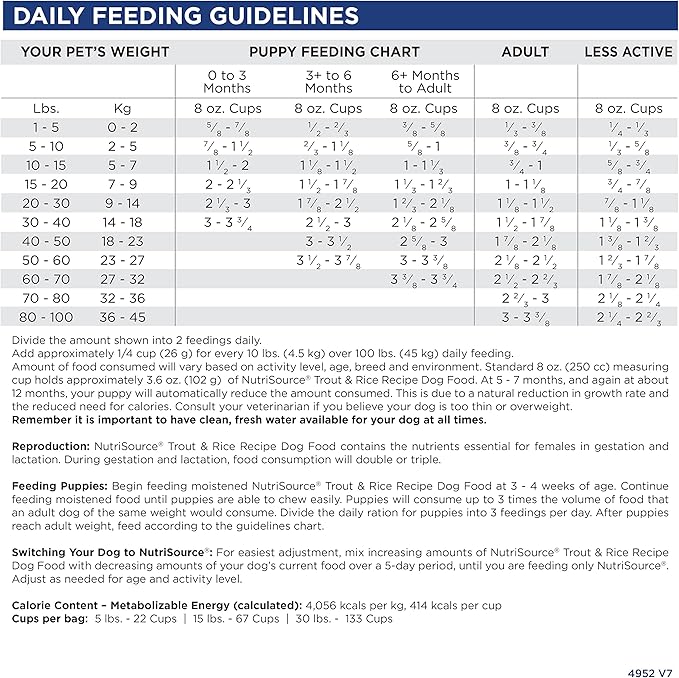 NutriSource Dry Dog Food, Trout and Rice, 26LB