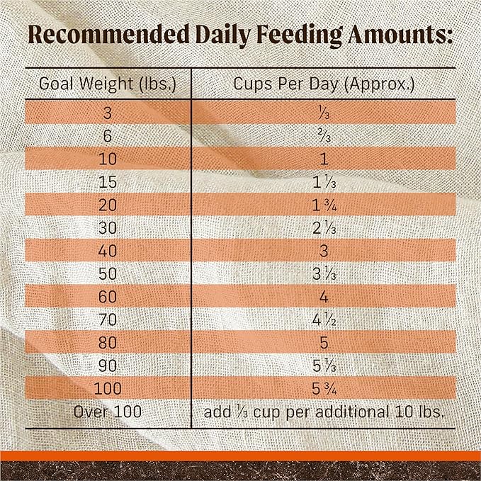 Merrick Premium Grain Free Dry Adult Dog Food, Wholesome And Natural Kibble, Real Texas Beef And Sweet Potato - 4.0 lb. Bag