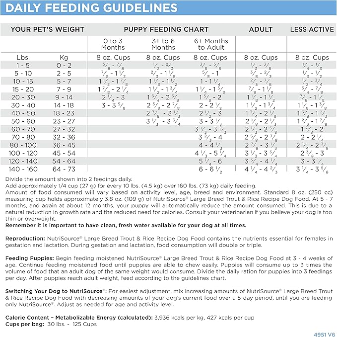 NutriSource Dry Dog Food for Large Breeds, Trout and Rice, 26LB